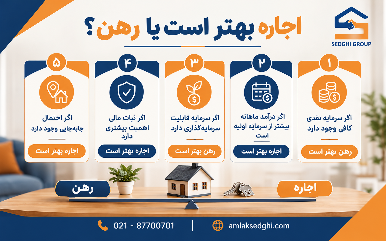 اجاره بهتر است یا رهن