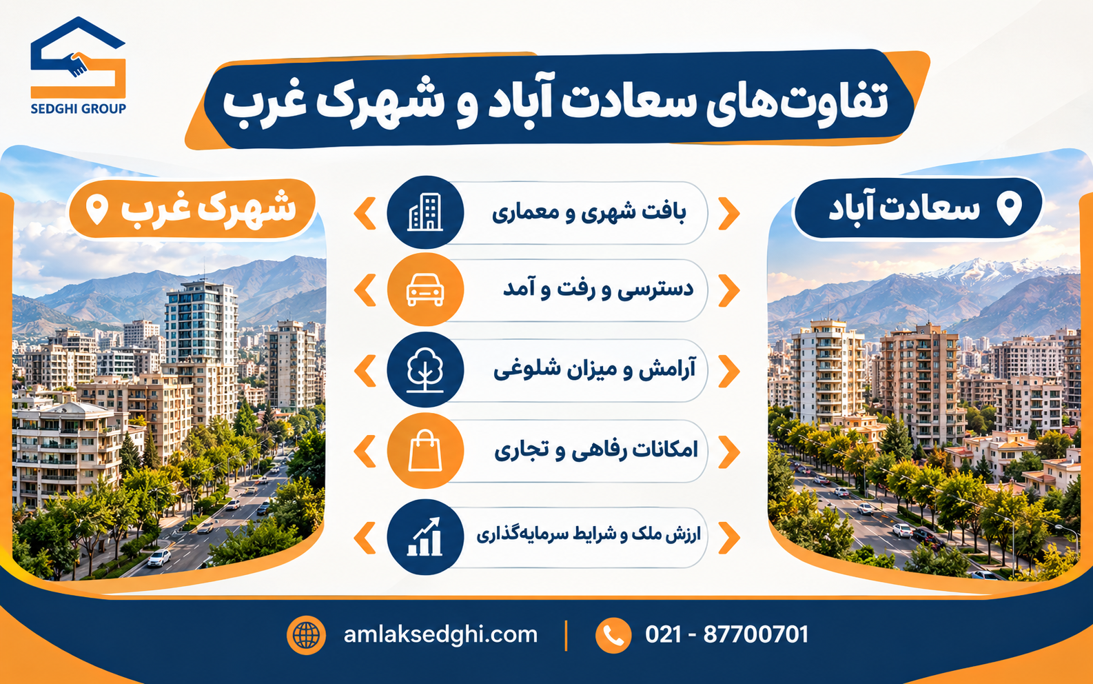 تفاوتهای سعادت آباد و شهرک غرب