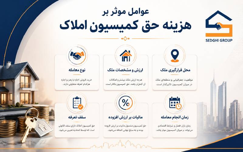 عوامل موثر بر حق کمیسیون املاک