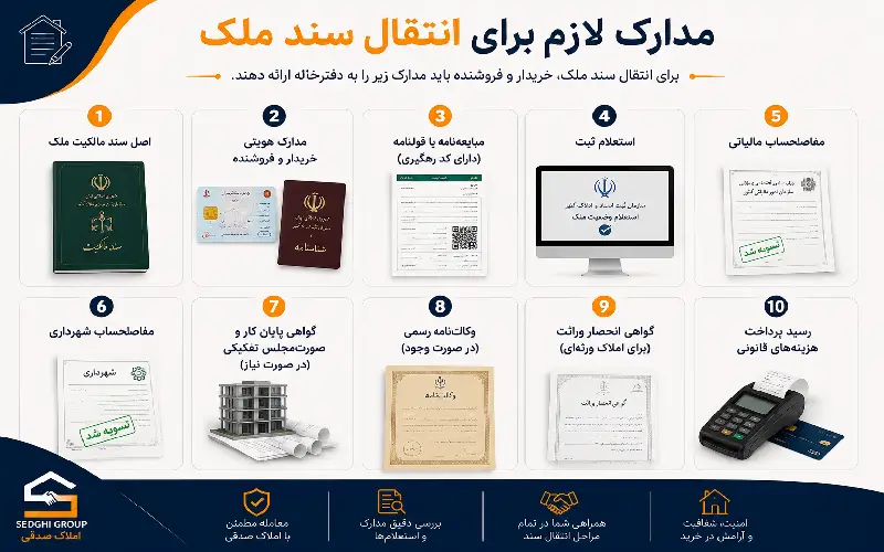 مدارک سند زدن ملک
