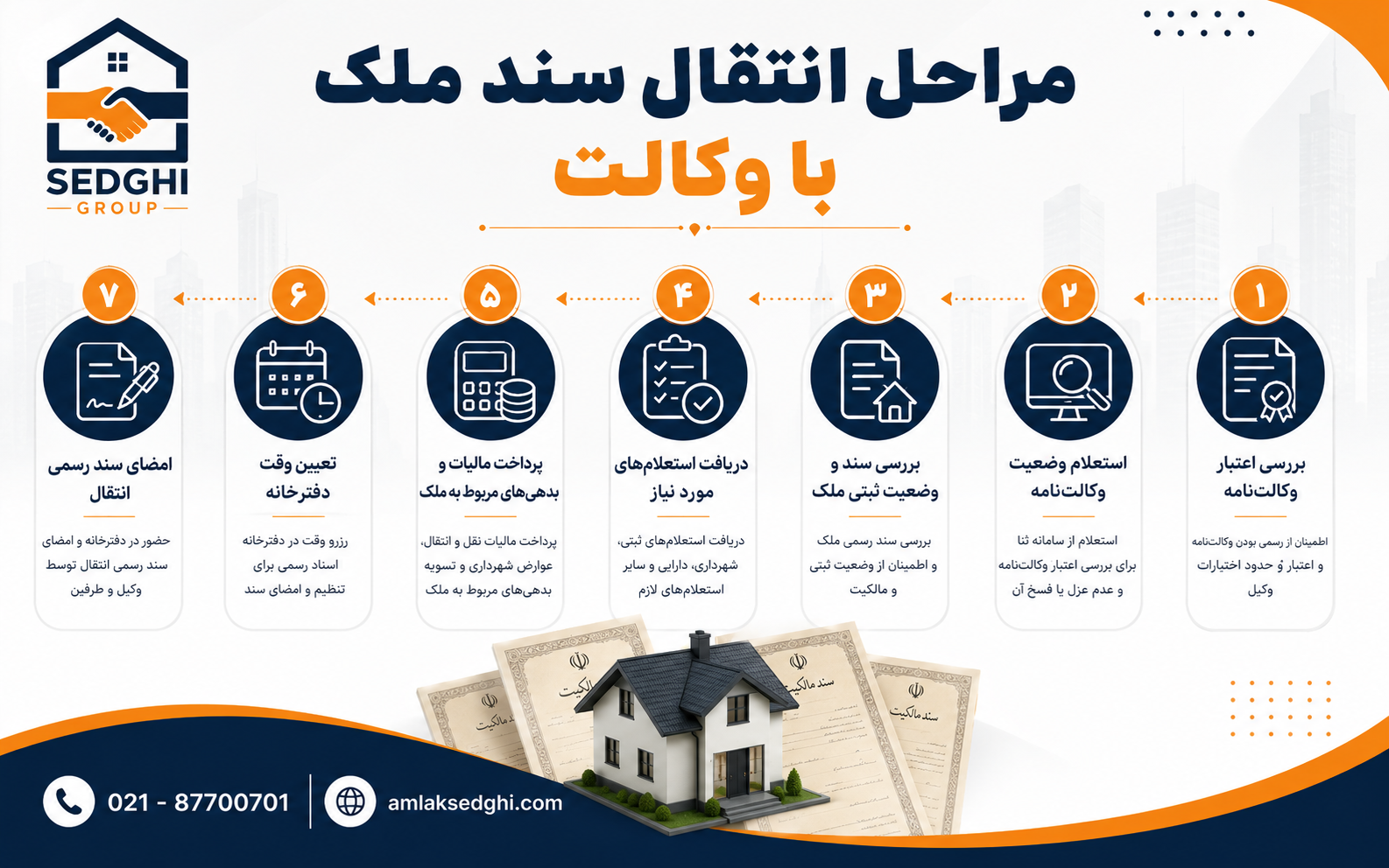 انتقال سند ملک با وکالت