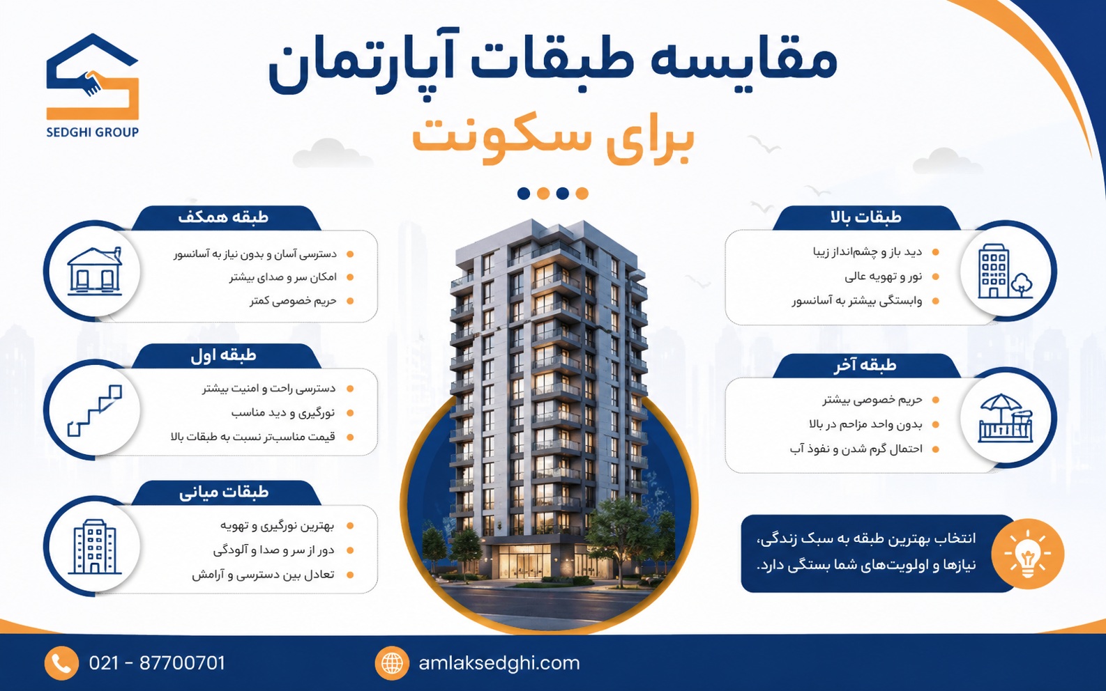 بهترین طبقه آپارتمان برای سکونت