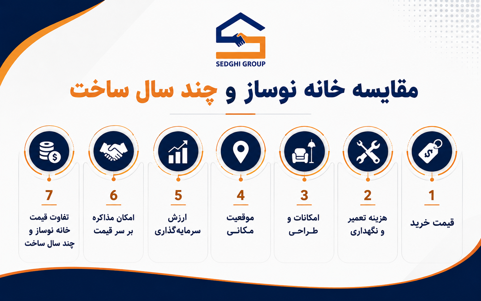 مقایسه خانه نوساز و چند سال ساخت
