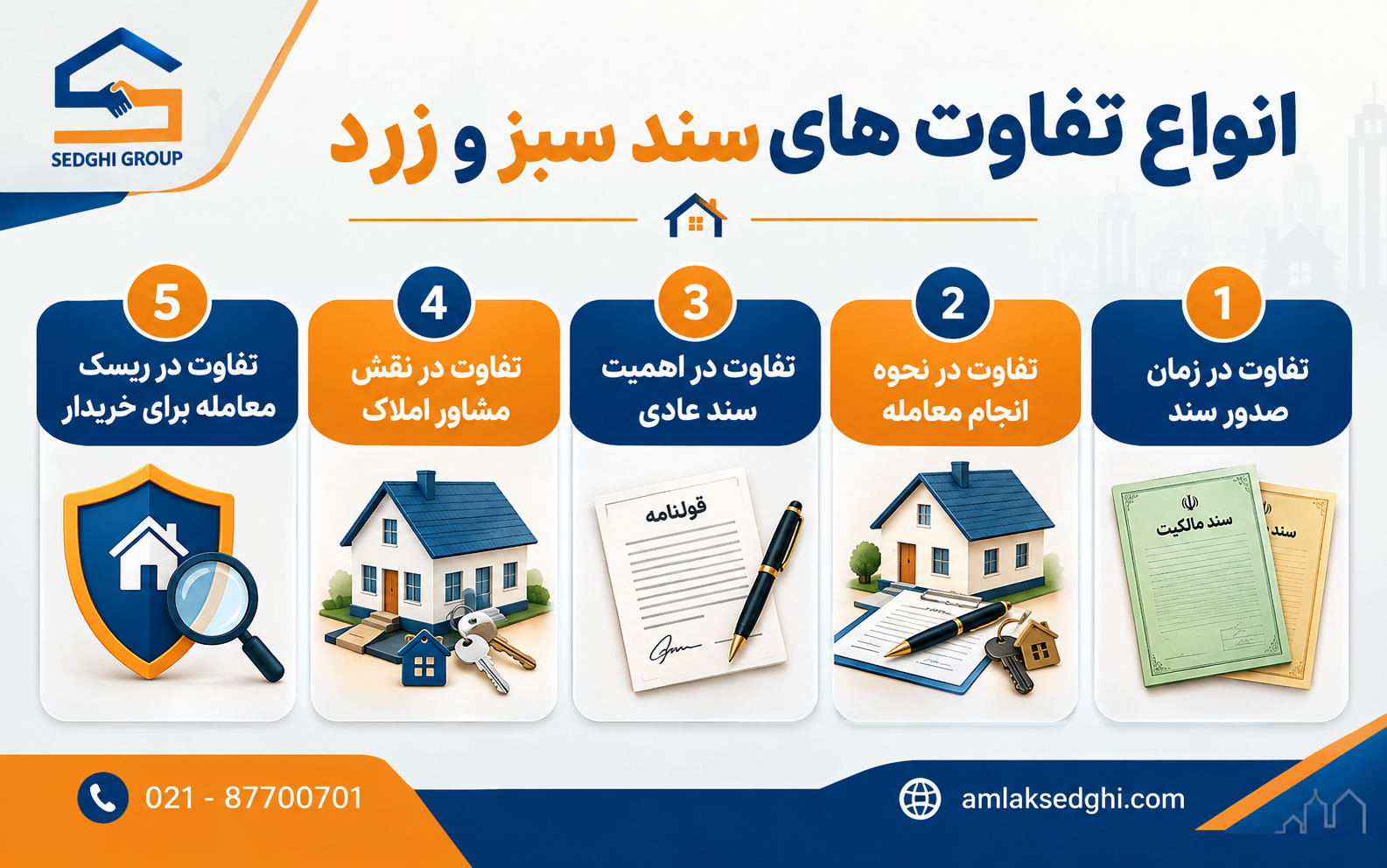 انواع تفاوت های سند سبز و زرد