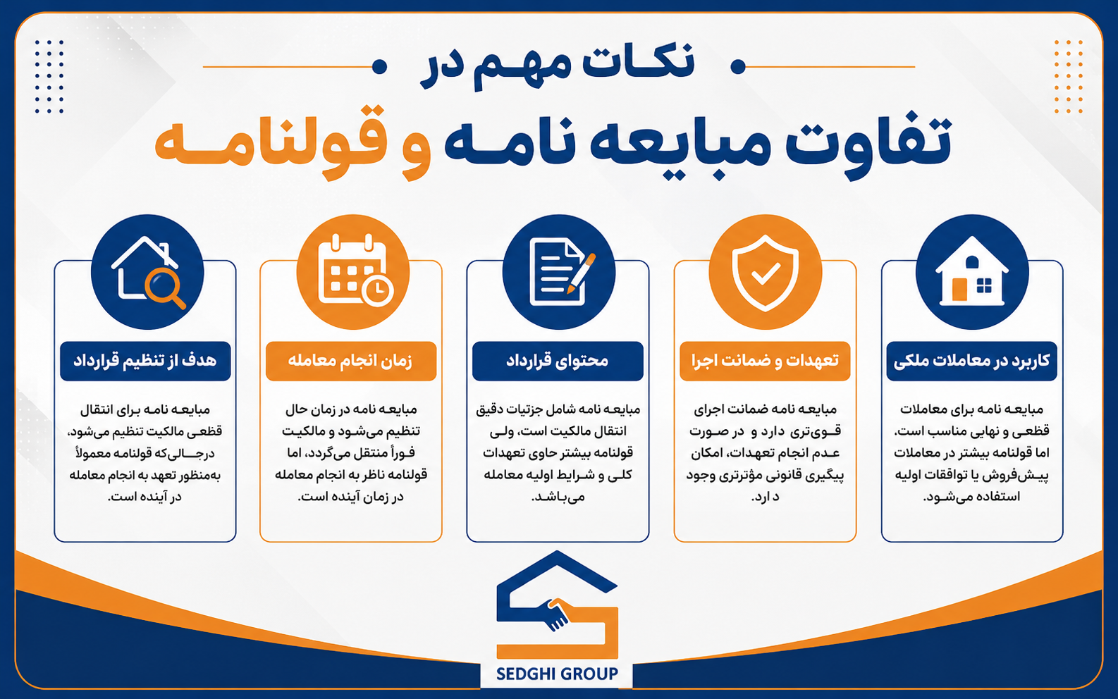 تفاوت مبایعه نامه و قولنامه