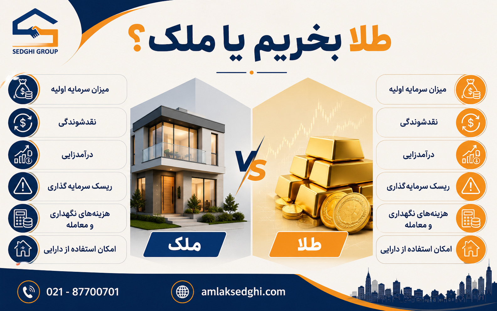 سرمایه گذاری در ملک یا طلا