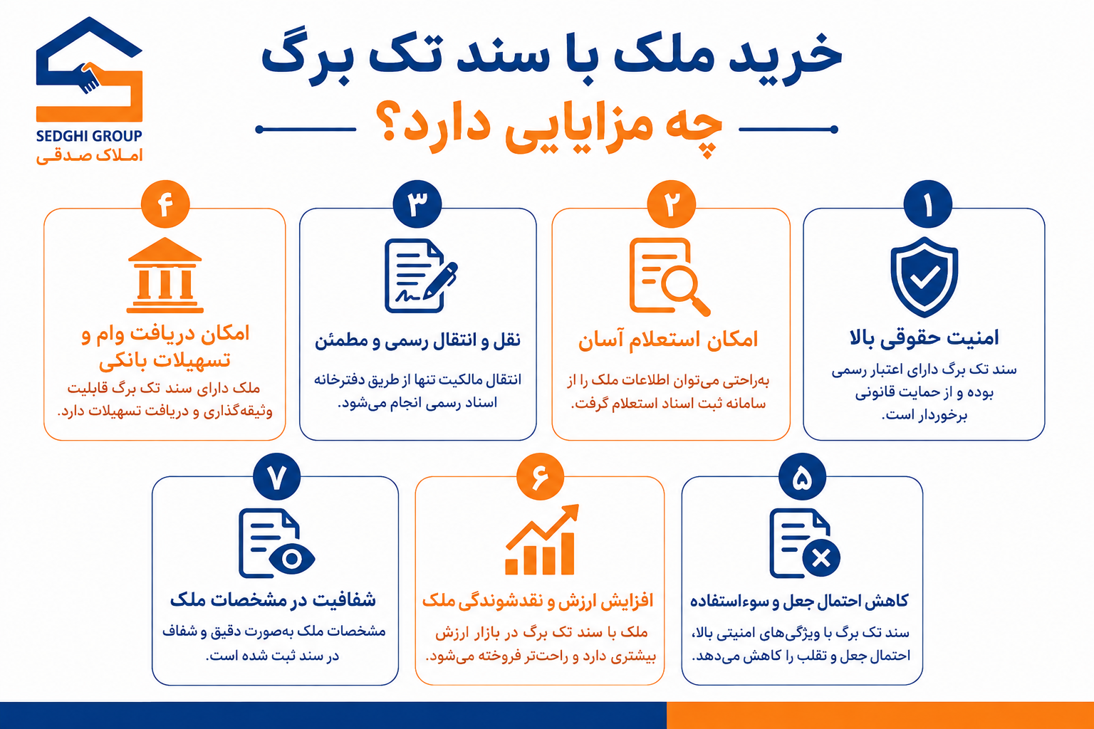 مزایای سند تک برگ