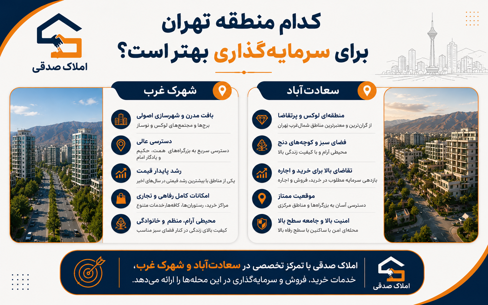 بهترین منطقه تهران برای سرمایه‌ گذاری